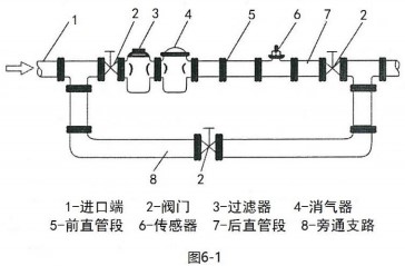 乙醇流量計(jì)安裝方法圖