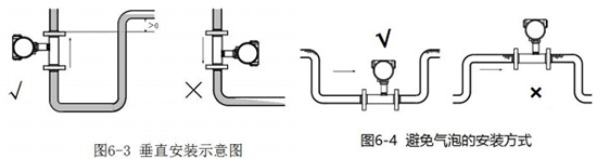 乙醇流量計(jì)垂直安裝示意圖