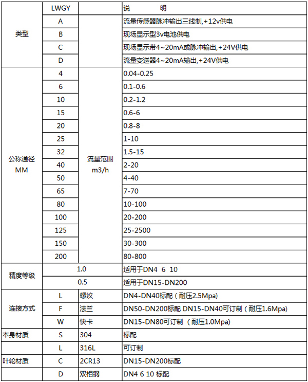 切削液流量計規(guī)格選型表