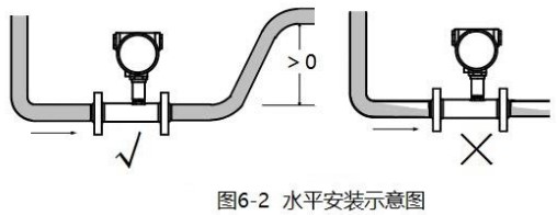 切削液流量計水平安裝示意圖