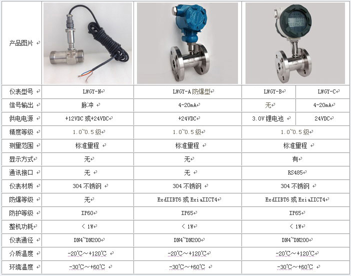 測液體流量計技術(shù)參數(shù)對照表