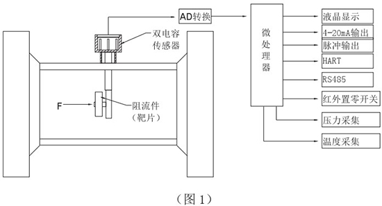 液氧流量計工作原理圖