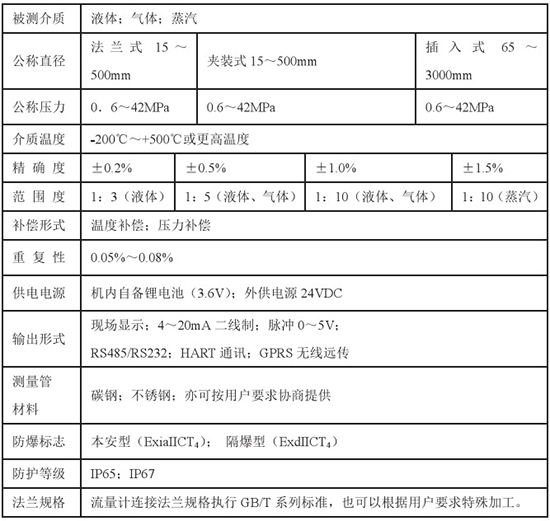 液氧流量計技術(shù)參數(shù)對照表