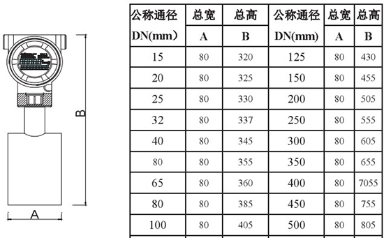 液氧流量計插入式外形尺寸表