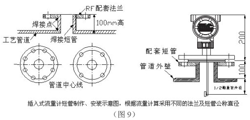 液氧流量計插入式安裝方法圖