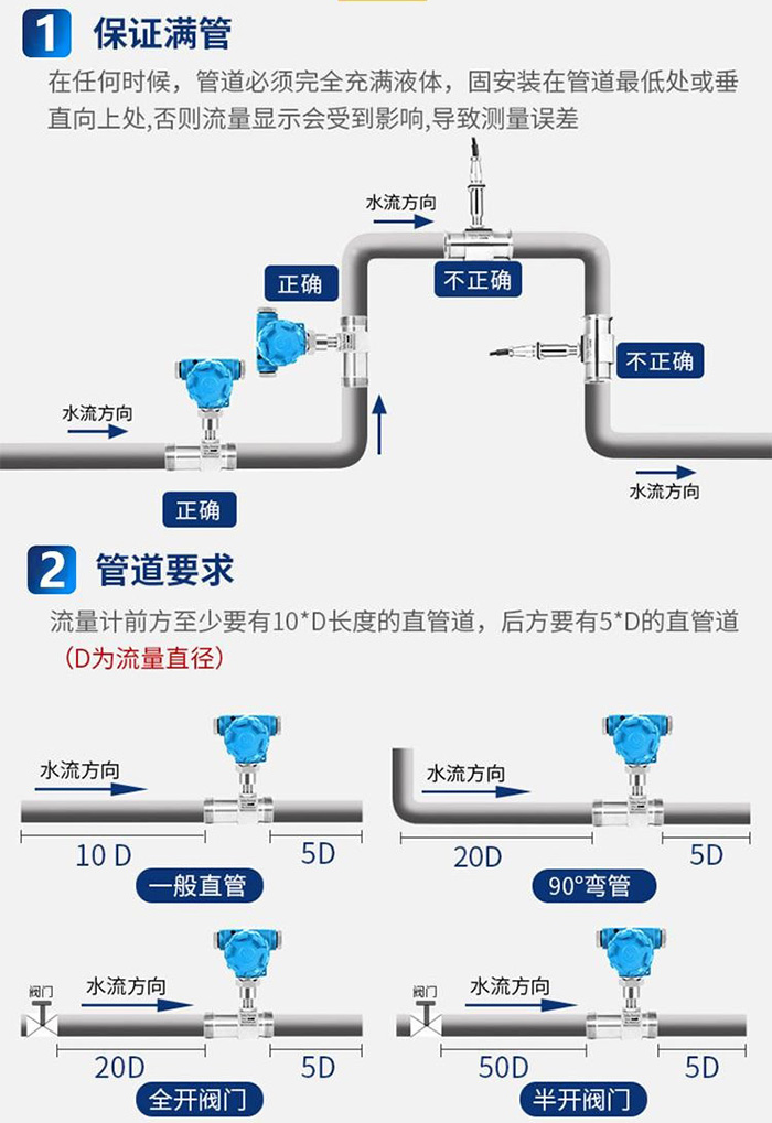 液體管道流量計(jì)管道安裝方式圖