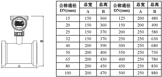 液氧流量表外形尺寸對照表一