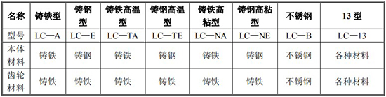 石蠟流量計(jì)規(guī)格型號材質(zhì)表