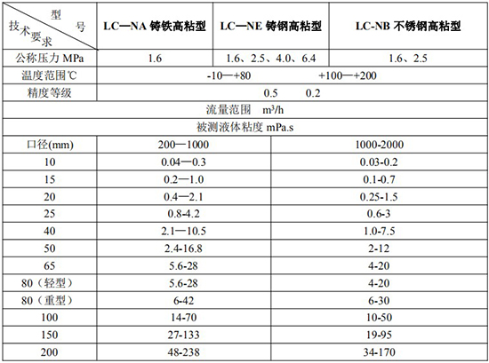 高粘度石蠟流量計(jì)技術(shù)參數(shù)表