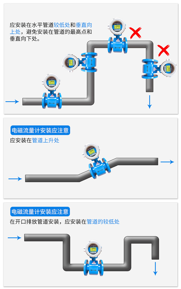 大口徑液體流量計管道安裝方式圖