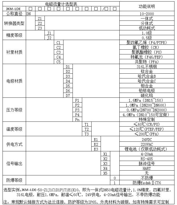 大口徑液體流量計規(guī)格選型表