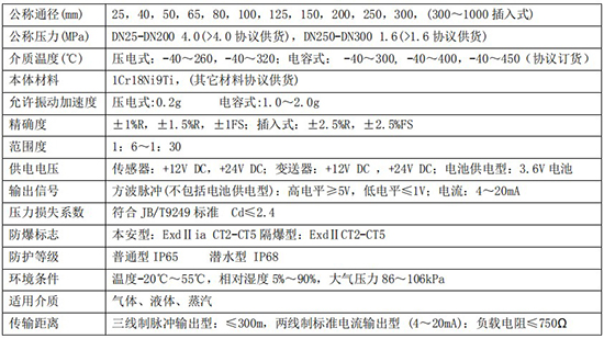 氯甲烷流量計(jì)技術(shù)參數(shù)對(duì)照表