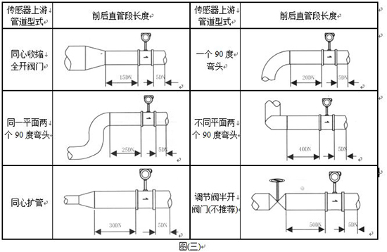 氯甲烷流量計(jì)安裝要求圖