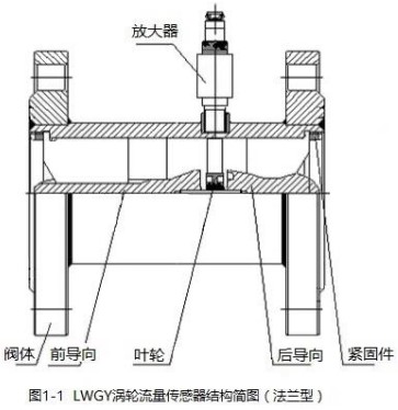 卡箍式渦輪流量計法蘭型結(jié)構(gòu)圖