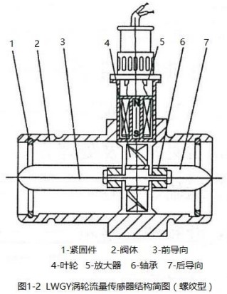 電池供電渦輪流量計螺紋型結構圖