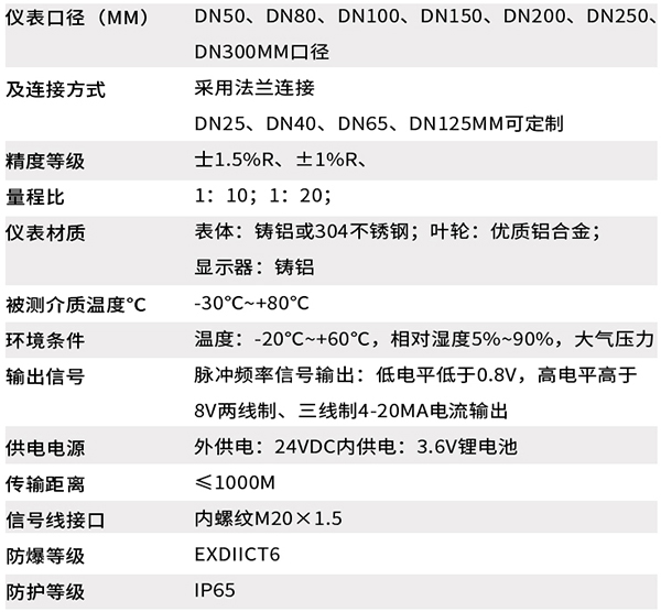 輕烴氣流量計技術(shù)參數(shù)對照表