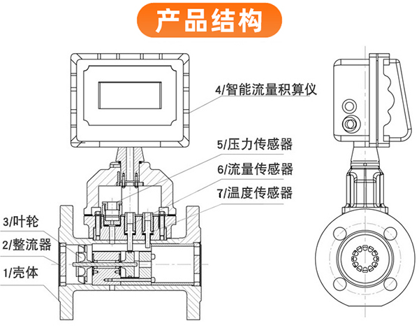 二氧化碳流量計(jì)外形圖