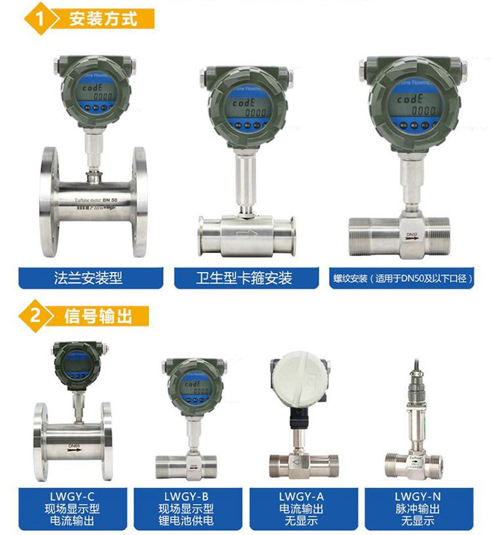 空調(diào)循環(huán)水流量計(jì)傳感器分類圖