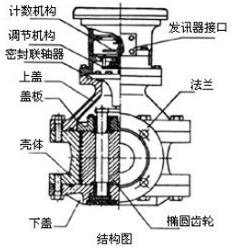 重油計(jì)量表結(jié)構(gòu)圖