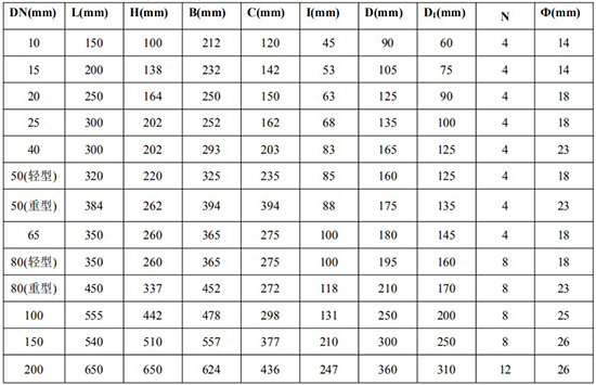 重油流量計(jì)外形尺寸對(duì)照表二