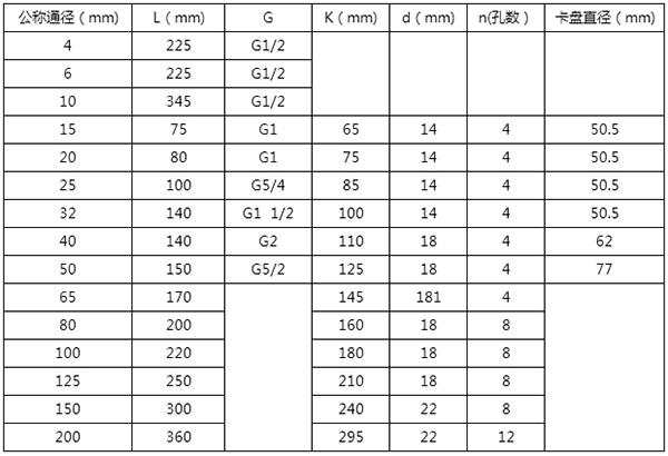 燃油流量表安裝尺寸表