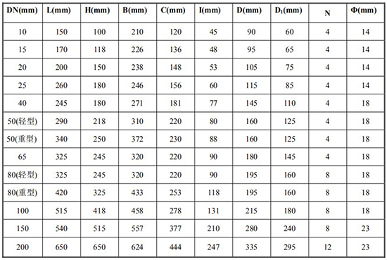 原油流量計(jì)尺寸對照表
