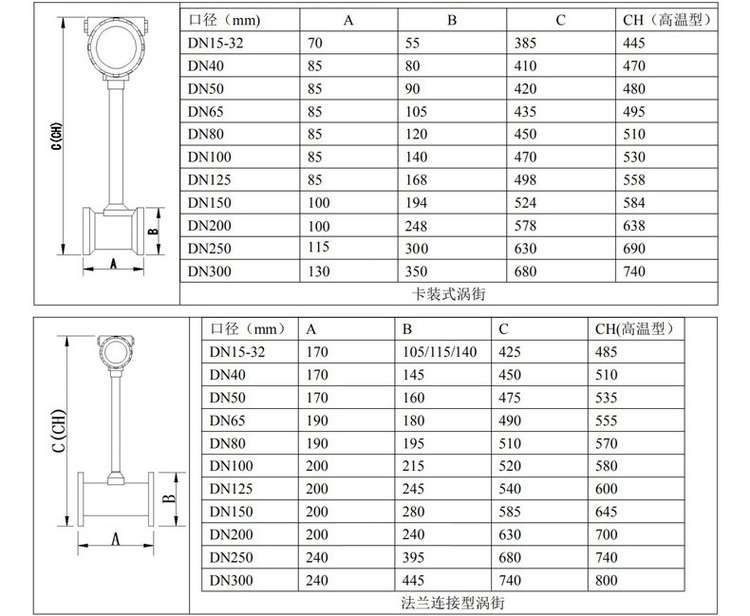 dn65蒸汽流量計(jì)管道式外形尺寸表