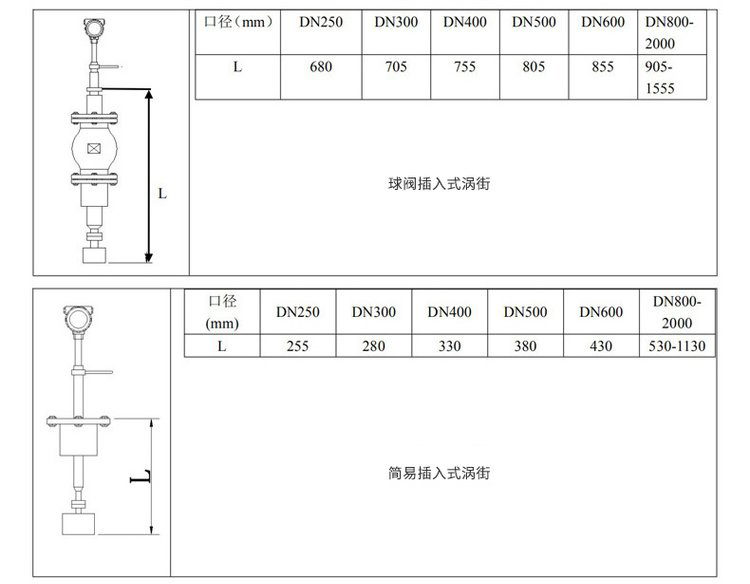 dn40渦街流量計(jì)插入式外形尺寸表