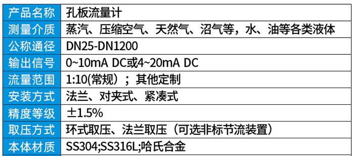 瓦斯流量計技術(shù)參數(shù)對照表