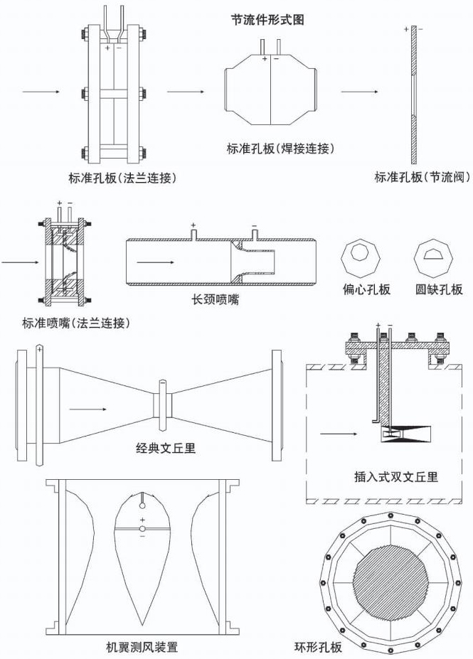 dn80標(biāo)準(zhǔn)孔板流量計節(jié)流件形式圖