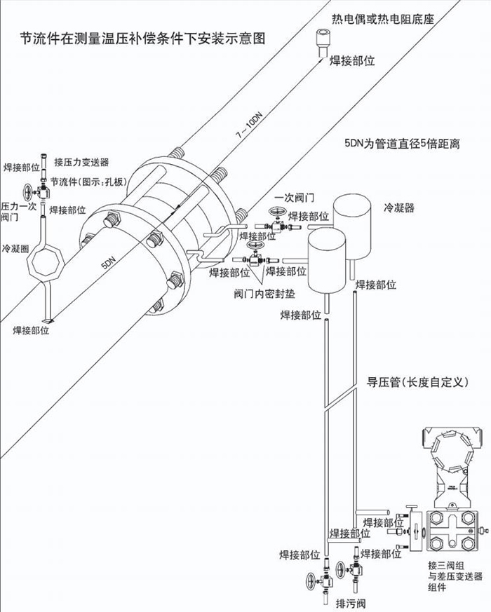 dn80標(biāo)準(zhǔn)孔板流量計溫壓補(bǔ)償安裝示意圖