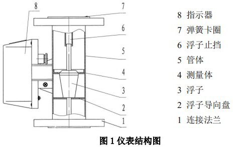 氯氣流量計(jì)結(jié)構(gòu)圖