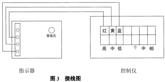 衛(wèi)生型金屬管浮子流量計限位開關(guān)接線圖