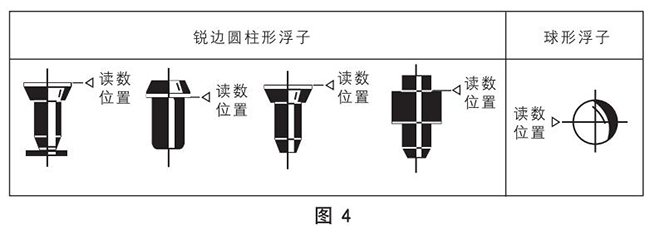 氣體玻璃轉(zhuǎn)子流量計正確讀數(shù)示意圖