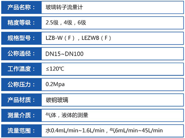 塑料浮子流量計技術參數對照表