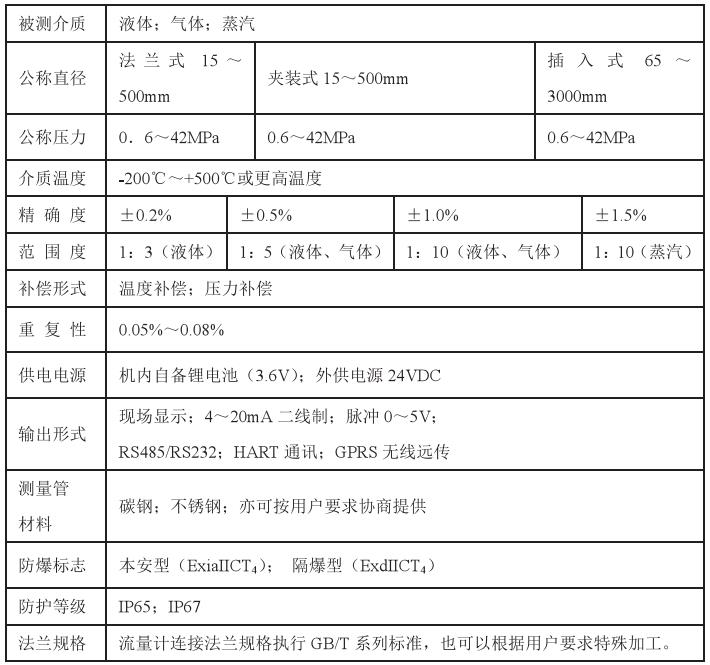 低溫型靶式流量計(jì)技術(shù)參數(shù)對(duì)照表