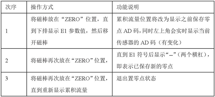 靶式煤氣流量計(jì)設(shè)置零點(diǎn)操作功能說(shuō)明圖