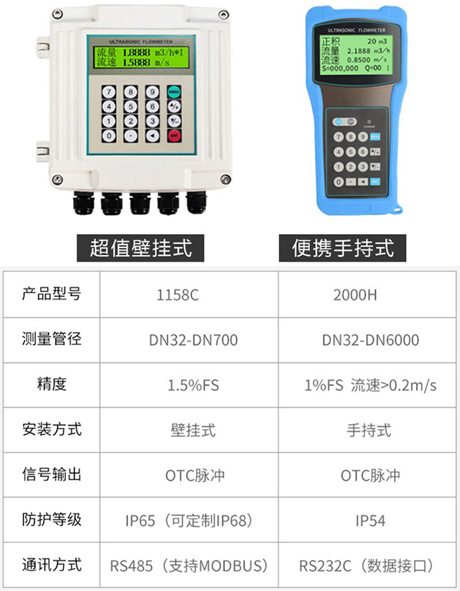 dn1000超聲波流量計產品信息圖