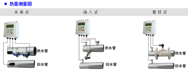 高溫超聲波流量計(jì)傳感器安裝方式圖