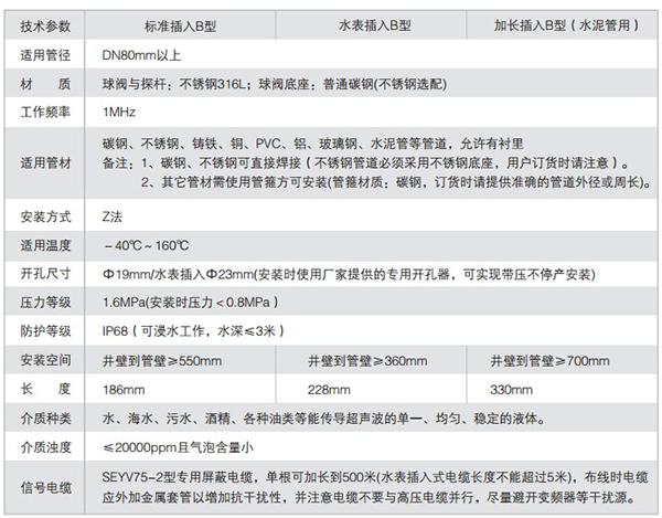 高溫超聲波流量計(jì)技術(shù)參數(shù)表