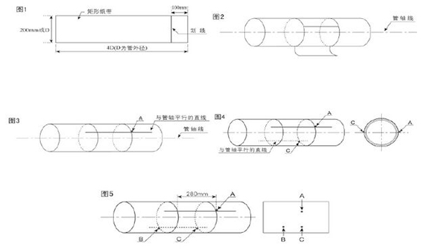 高溫超聲波流量計(jì)安裝方式