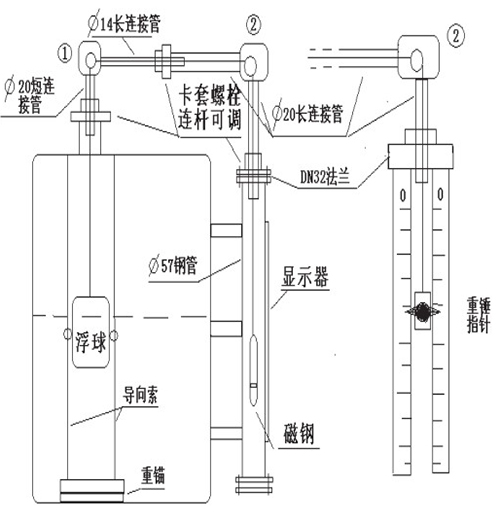 儲(chǔ)罐浮標(biāo)液位計(jì)安裝示意圖