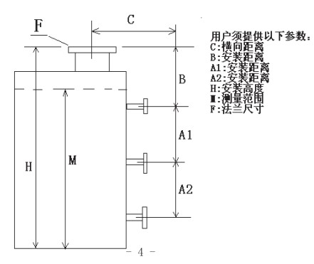 儲(chǔ)罐浮標(biāo)液位計(jì)選型圖