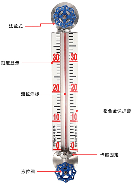 防腐型玻璃管液位計結(jié)構(gòu)原理圖