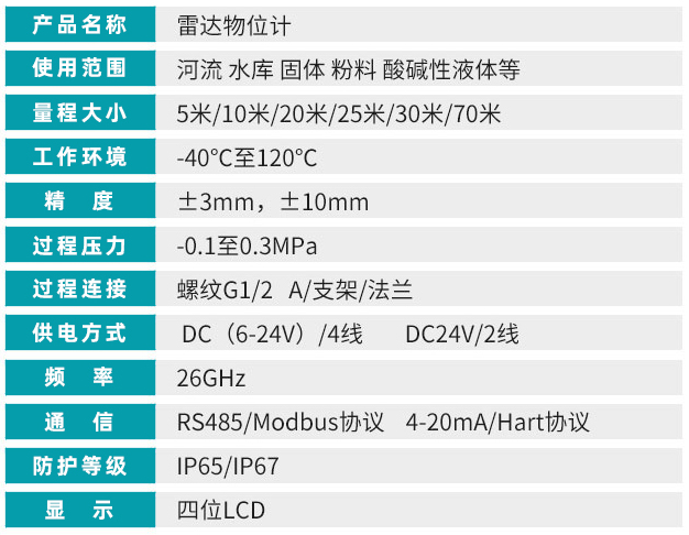 雷達(dá)水位計技術(shù)參數(shù)對照表