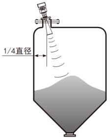 內(nèi)浮頂儲(chǔ)罐雷達(dá)液位計(jì)錐形罐斜角安裝示意圖