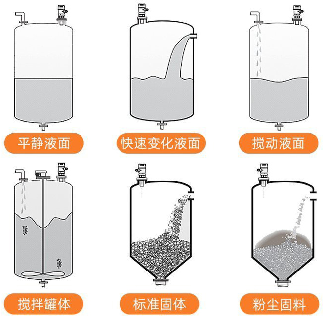 一體式超聲波液位計(jì)安裝示意圖