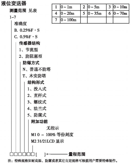 耐酸堿投入式液位計規(guī)格選型表