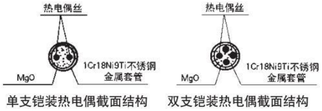 wrnk熱電偶材料結構圖