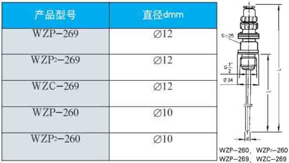 防腐熱電阻260/269直徑型號對照表